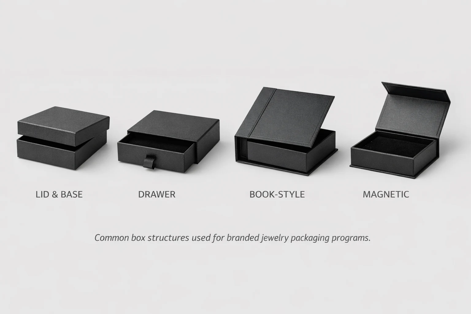 Custom jewelry box structure types including lid and base, drawer, book-style, and magnetic closure designs