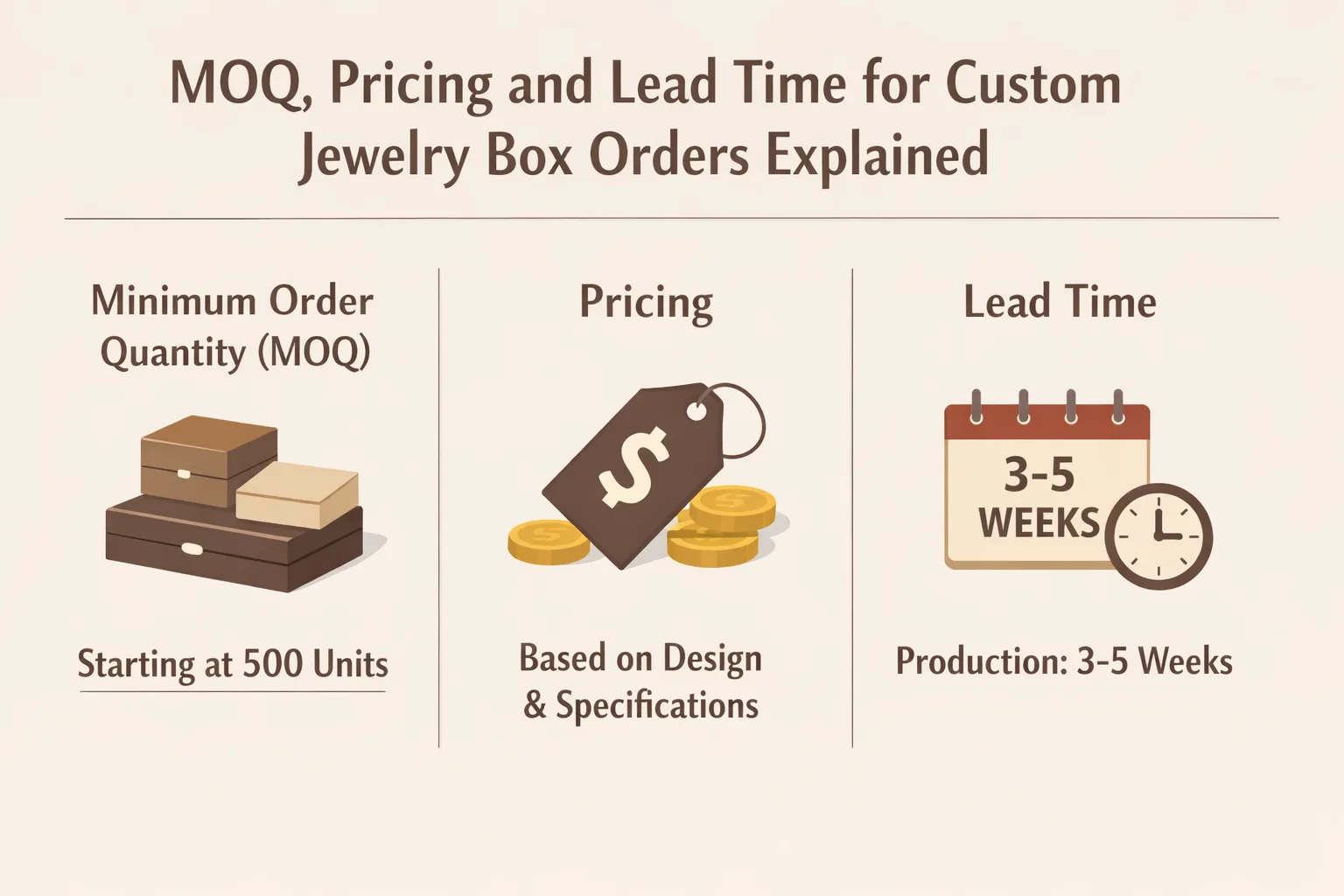 Custom jewelry box MOQ pricing and lead time guide for B2B packaging buyers